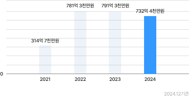 그래프