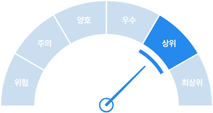 그래프